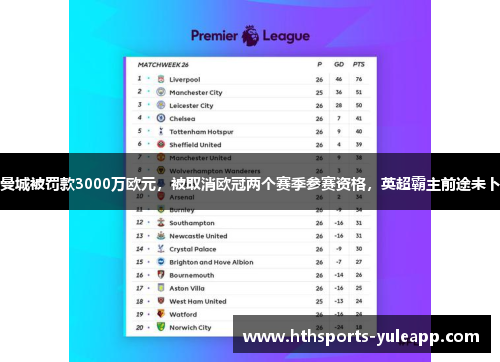 曼城被罚款3000万欧元，被取消欧冠两个赛季参赛资格，英超霸主前途未卜